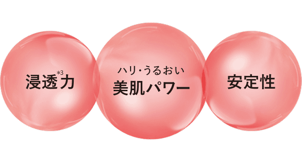 ハリ・うるおい 美白パワー 浸透力*3 安全性