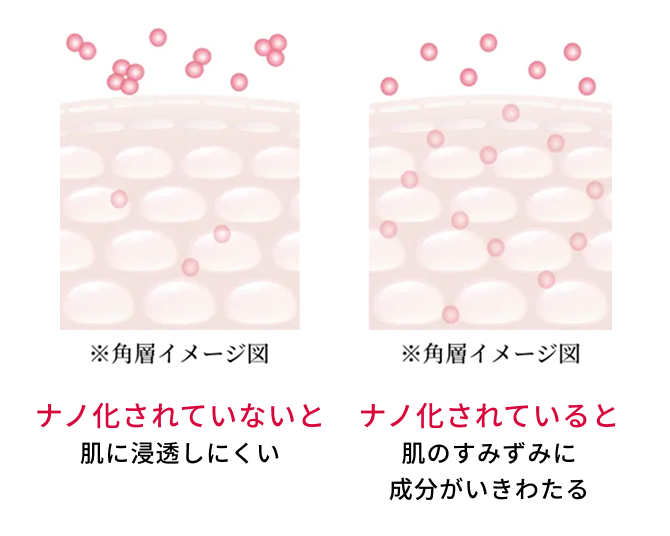 アスタキサンチンのナノ化比較画像