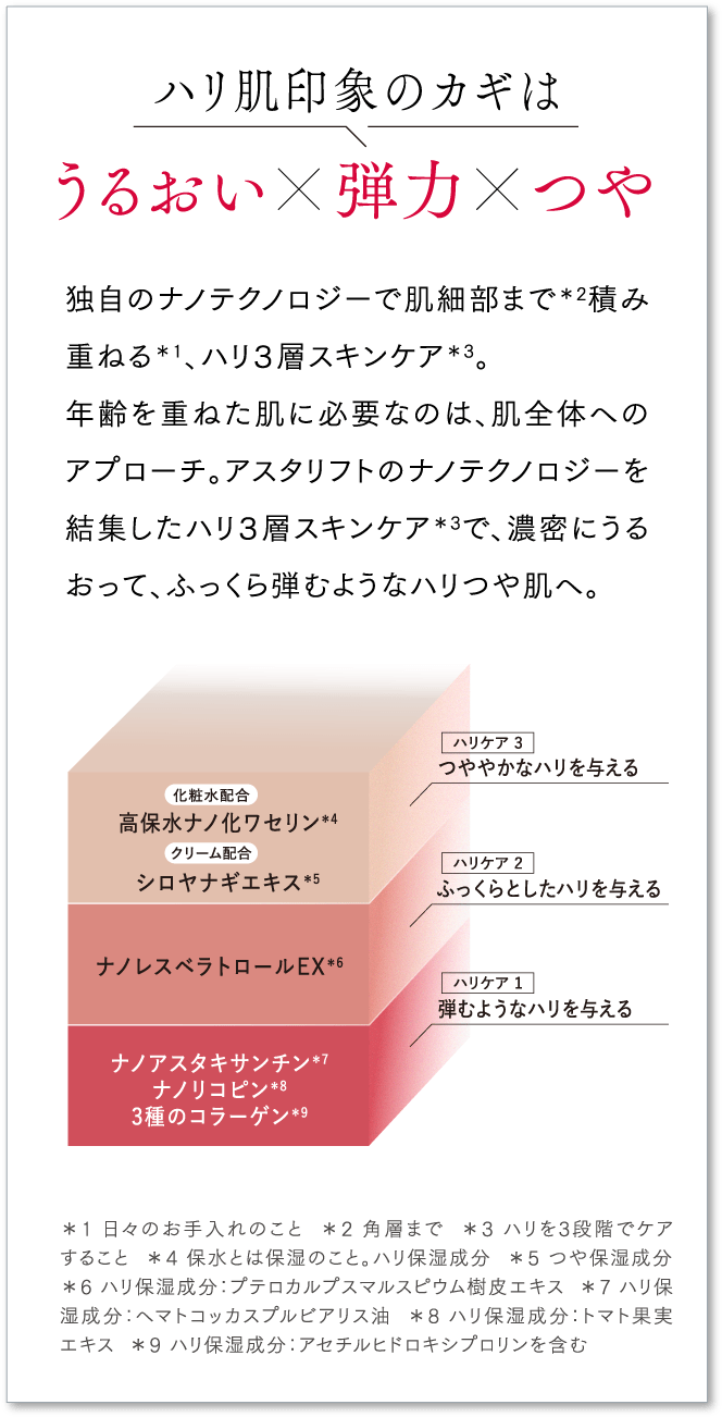 ハリ肌印象のカギはうるおいx弾力xつや