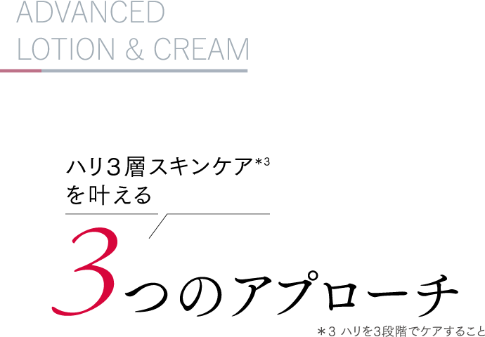 ハリ３層スキンケアを叶える 3つのアプローチ