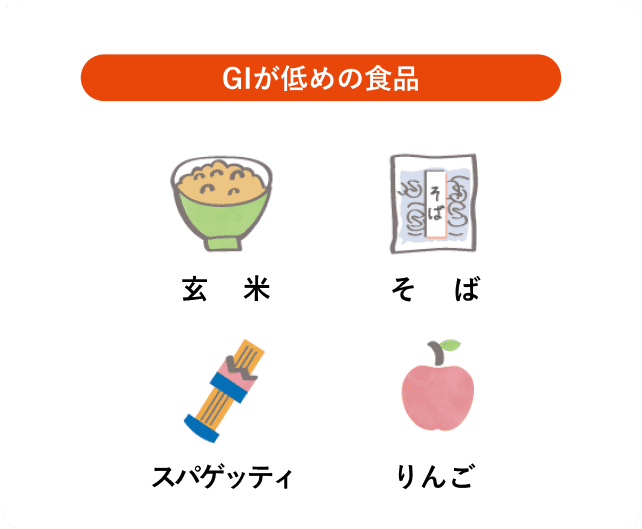 GIの低い食品を選ぶ イメージ