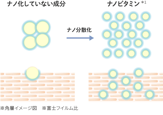 効率うるおいケア アスタリフト オプミー ジェル　2024.8.29発売