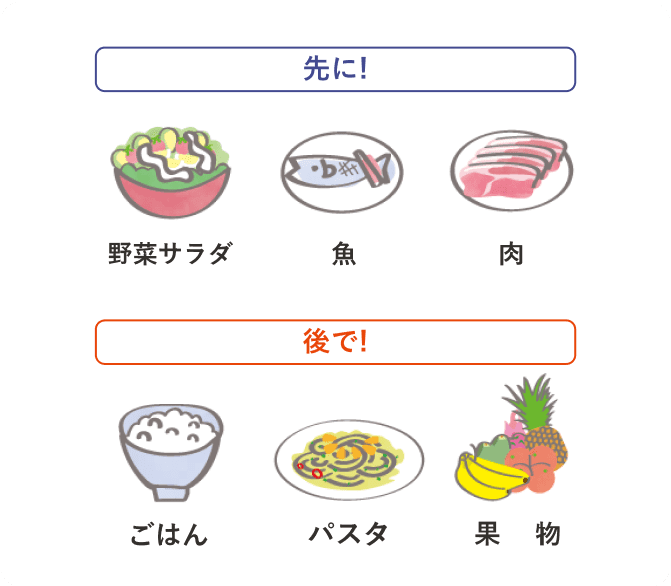 野菜や肉・魚を先に食べる イメージ
